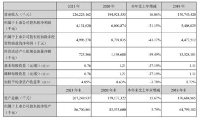 金龙鱼业绩增长原因分析报告，金龙鱼产业链整合案例 龙鱼百科 第4张