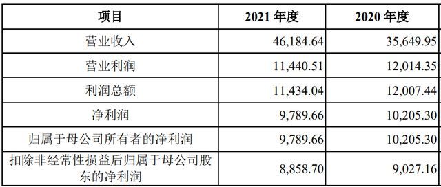 金龙鱼占中国市场份额大的原因，金龙鱼在中国食用油市场中占据了较大的市场份额 龙鱼百科 第1张