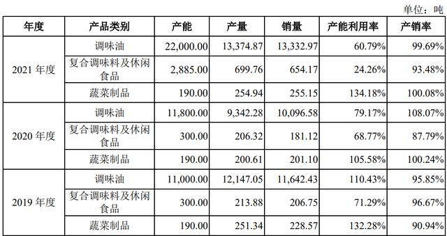 金龙鱼占中国市场份额大的原因，金龙鱼在中国食用油市场中占据了较大的市场份额 龙鱼百科 第2张