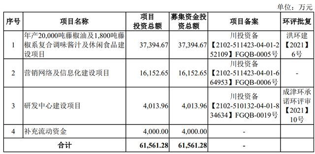 金龙鱼占中国市场份额大的原因，金龙鱼在中国食用油市场中占据了较大的市场份额 龙鱼百科 第3张