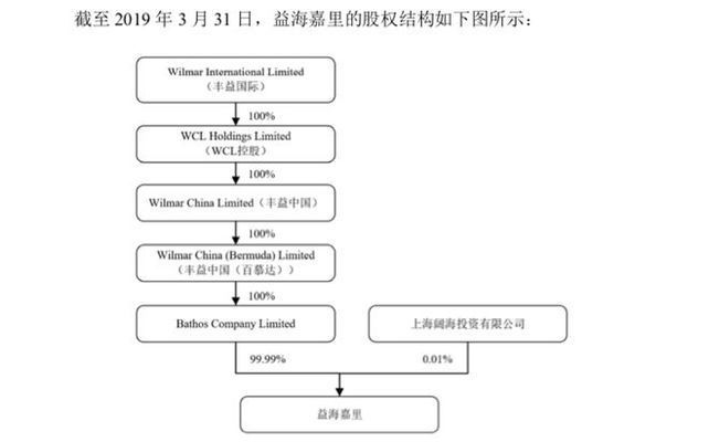 金龙鱼和中粮的关系，金龙鱼与中粮集团的关系 龙鱼百科 第5张