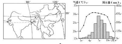 奥里诺科河流域气候影响，奥里诺科河流域的气候对当地生态系统、水文特征以及人类活动影响 观赏鱼市场（混养鱼） 第4张