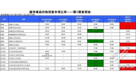 龙鱼市场价格走势图，2024年成年龙鱼价格走势图表，如何辨别龙鱼品相优劣 龙鱼百科 第2张