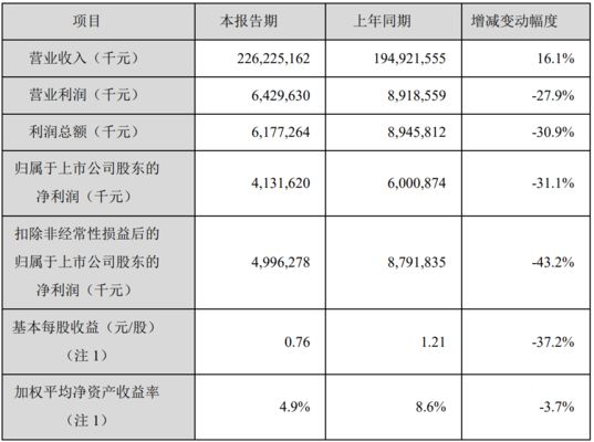 金龙鱼业绩预测分析图，金龙鱼2024年一季度业绩前瞻 龙鱼百科 第4张