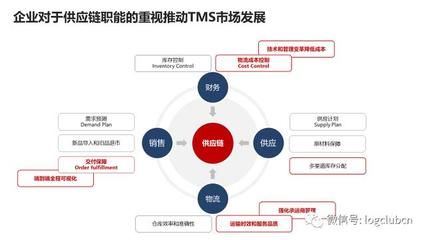 品质控制与供应链管理的关系，品质控制与供应链管理 观赏鱼市场（混养鱼） 第4张