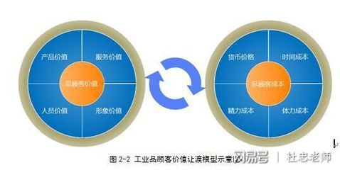 品质控制与供应链管理的关系，品质控制与供应链管理 观赏鱼市场（混养鱼） 第1张