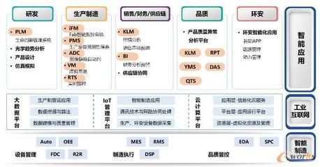 品质控制与供应链管理的关系，品质控制与供应链管理 观赏鱼市场（混养鱼） 第3张