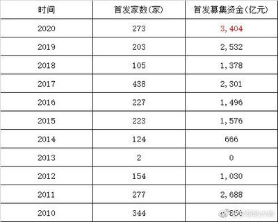 金龙鱼资金，金龙鱼资金使用情况及其对企业发展的影响及其对企业发展的影响 龙鱼百科 第4张