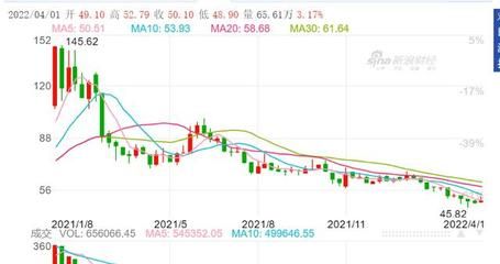 金龙鱼今天的股价，金龙鱼股价下跌1.06%未来增长潜力预测 龙鱼百科 第2张