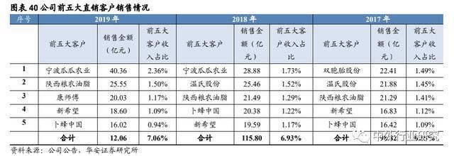 金龙鱼竞争力怎么样啊，金龙鱼在中国食用油市场上的竞争力主要体现在其广泛的市场上