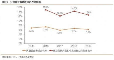 福龙马新能源装备发展动态，福龙马在新能源装备领域的发展动态