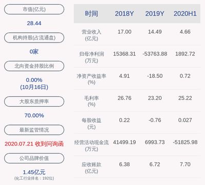 金龙鱼一季报披露时间规定，金龙鱼一季报披露时间规定主要遵循中国证监会的相关规定