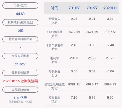 金龙鱼一季报披露时间规定，金龙鱼一季报披露时间规定主要遵循中国证监会的相关规定