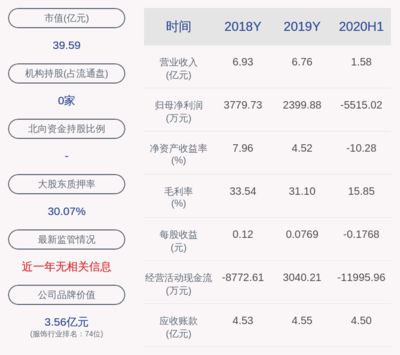 金龙鱼一季报披露时间规定，金龙鱼一季报披露时间规定主要遵循中国证监会的相关规定