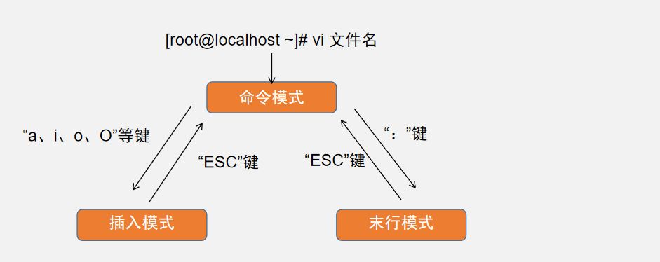 Linux文本三剑客操作实例，linux文本三剑客