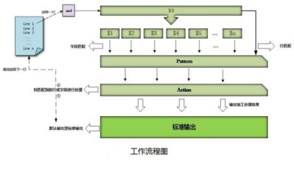 文本三剑客的实际应用案例，文本三剑客在linux下的应用