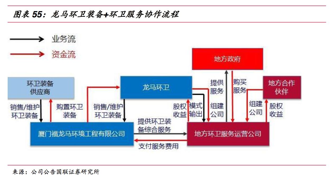 福龙马智能环卫装备市场竞争力，福龙马智能环卫装备国际市场占有率 观赏鱼市场（混养鱼） 第2张