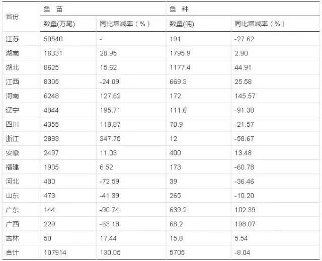 亚马逊河流的金龙鱼，金龙鱼在亚马逊河流域中是如何生存的？ 水族问答