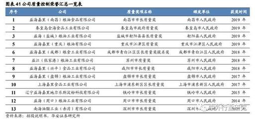 金龙鱼竞争力有多大啊，金龙鱼品牌影响力的来源 龙鱼百科 第4张