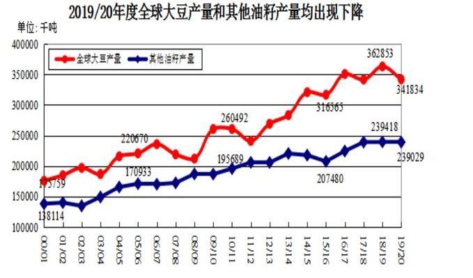 食用油市场供需关系分析，产品定位的差异会影响食用油市场发展 观赏鱼市场（混养鱼） 第2张