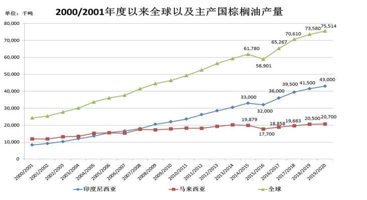 食用油市场供需关系分析，产品定位的差异会影响食用油市场发展 观赏鱼市场（混养鱼） 第3张