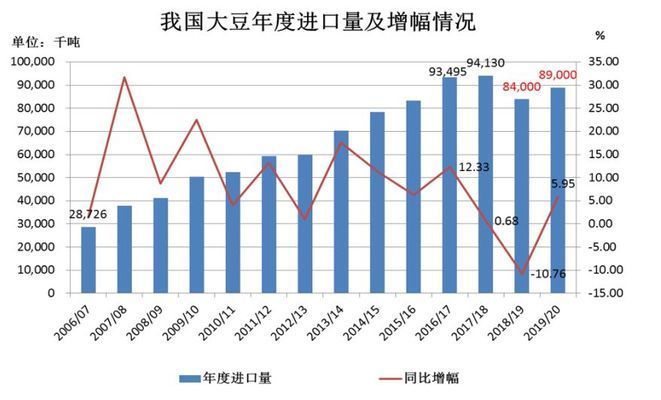 食用油市场供需关系分析，产品定位的差异会影响食用油市场发展 观赏鱼市场（混养鱼） 第5张