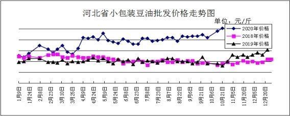 金龙鱼最新价格走势图，金龙鱼价格走势分析 龙鱼百科 第3张