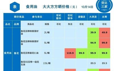 金龙鱼检测报告，如何查询金龙鱼质检报告 龙鱼百科 第1张