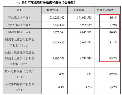 金龙鱼业绩如何，金龙鱼前三季度营收1754.54亿元 龙鱼百科 第1张