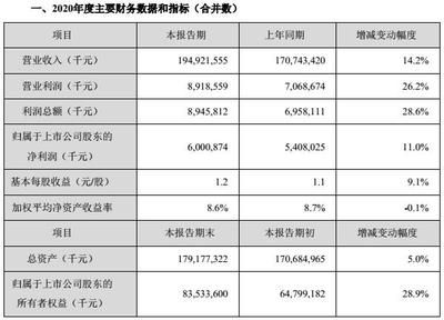 金龙鱼营收2022，金龙鱼2022年实现营收234.6亿元同比增长17.9% 龙鱼百科 第3张