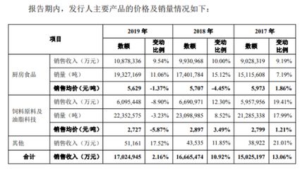 金龙鱼营收2022，金龙鱼2022年实现营收234.6亿元同比增长17.9% 龙鱼百科 第4张