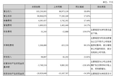 金龙鱼营收2022，金龙鱼2022年实现营收234.6亿元同比增长17.9% 龙鱼百科 第2张