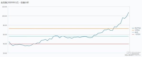 金龙鱼未来十年的估值如何，金龙鱼未来十年估值有望实现稳定增长但也存在不确定性 龙鱼百科 第5张