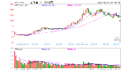 金龙鱼盈利预测分析（金龙鱼的盈利预测） 龙鱼百科 第1张