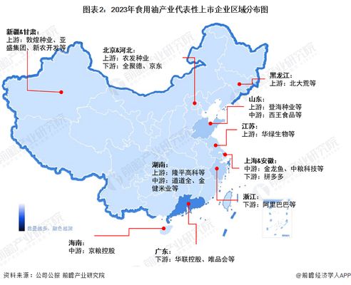 金龙鱼竞争对手有哪些（嘉里粮油多品牌战略解析金龙鱼在食用油行业中占据重要地位） 龙鱼百科 第5张