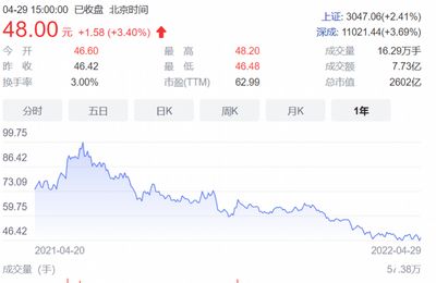 金龙鱼为何跌跌不休2月（金龙鱼股价持续下跌主要与业绩快报有关）