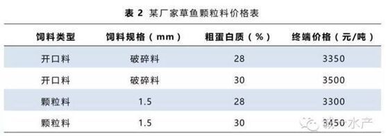 鱼苗饲料中蛋白质来源（鱼苗饲料中的蛋白质来源） 观赏鱼市场（混养鱼） 第1张