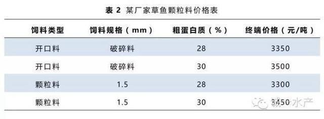 鱼苗饲料中蛋白质来源（鱼苗饲料中的蛋白质来源） 观赏鱼市场（混养鱼） 第3张