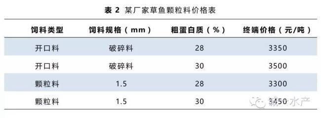 鱼苗饲料中蛋白质来源（鱼苗饲料中的蛋白质来源） 观赏鱼市场（混养鱼） 第5张