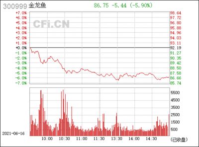 金龙鱼价格今日行情走势分析（金龙鱼股价波动原因波动原因金龙鱼股价波动原因） 龙鱼百科 第1张