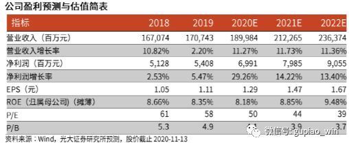 金龙鱼未来十年的估值（粮油行业竞争态势分析金龙鱼未来十年的估值范围） 龙鱼百科 第5张