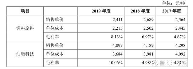 金龙鱼竞争力怎么样（金龙鱼全产业链优势解析金龙鱼全产业链优势解析） 龙鱼百科 第2张