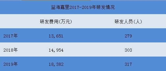 金龙鱼竞争力怎么样（金龙鱼全产业链优势解析金龙鱼全产业链优势解析） 龙鱼百科 第4张