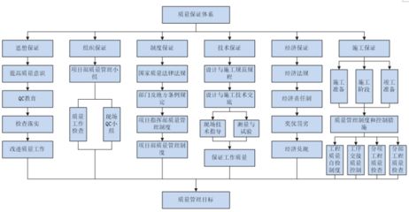 如何建立有效的质量责任制？（如何建立有效的质量责任制） 观赏鱼市场（混养鱼） 第5张