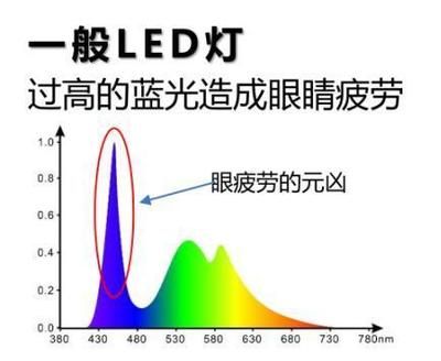 LED灯对鱼健康的具体影响（led灯对鱼健康的影响） 观赏鱼市场（混养鱼） 第4张