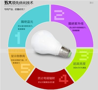 LED灯对鱼健康的具体影响（led灯对鱼健康的影响） 观赏鱼市场（混养鱼） 第5张