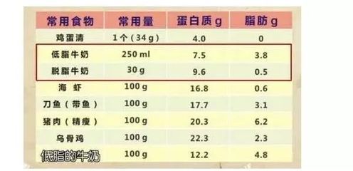 刀鱼与带鱼蛋白质含量对比（刀鱼和带鱼的营养价值对比） 观赏鱼市场（混养鱼） 第3张