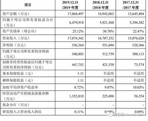 金龙鱼最大的股东是谁（丰益国际对金龙鱼战略影响） 龙鱼百科 第4张