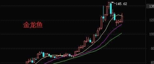 金龙鱼走势预测（金龙鱼的股价走势预测需要综合考虑多种因素） 龙鱼百科 第1张