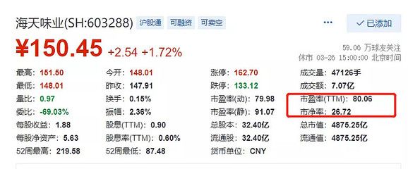 金龙鱼未来估值预测（金龙鱼未来估值有望实现稳步增长） 龙鱼百科 第1张